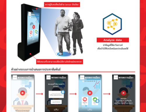 ขอแนะนำ ป้ายโฆษณาอัจฉริยะ Interactive Signage